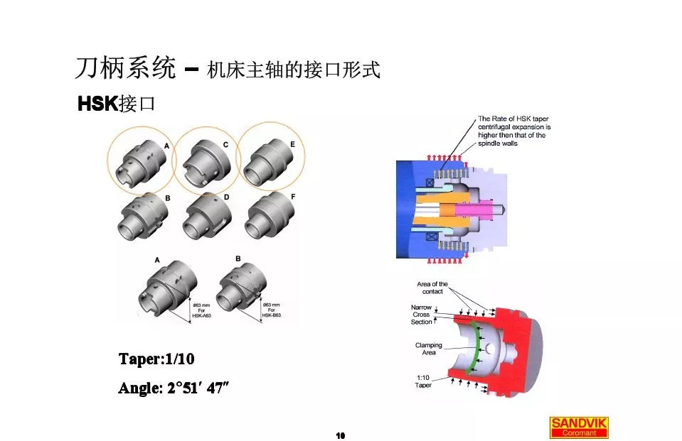 40張圖解加工中心的刀柄系統(tǒng)，聰明人都收藏了(圖10)