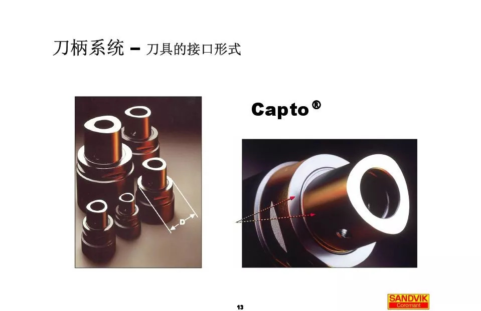 40張圖解加工中心的刀柄系統(tǒng)，聰明人都收藏了(圖13)