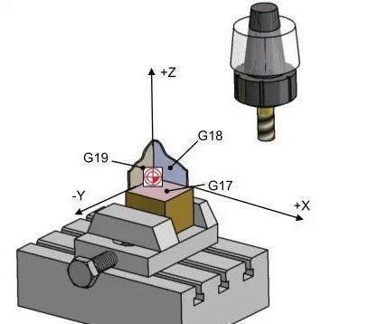 【新手必看】3軸、3+2軸、5軸加工的區(qū)別是什么？(圖2)