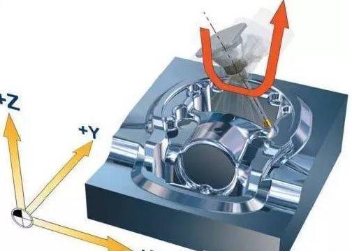 【新手必看】3軸、3+2軸、5軸加工的區(qū)別是什么？(圖6)