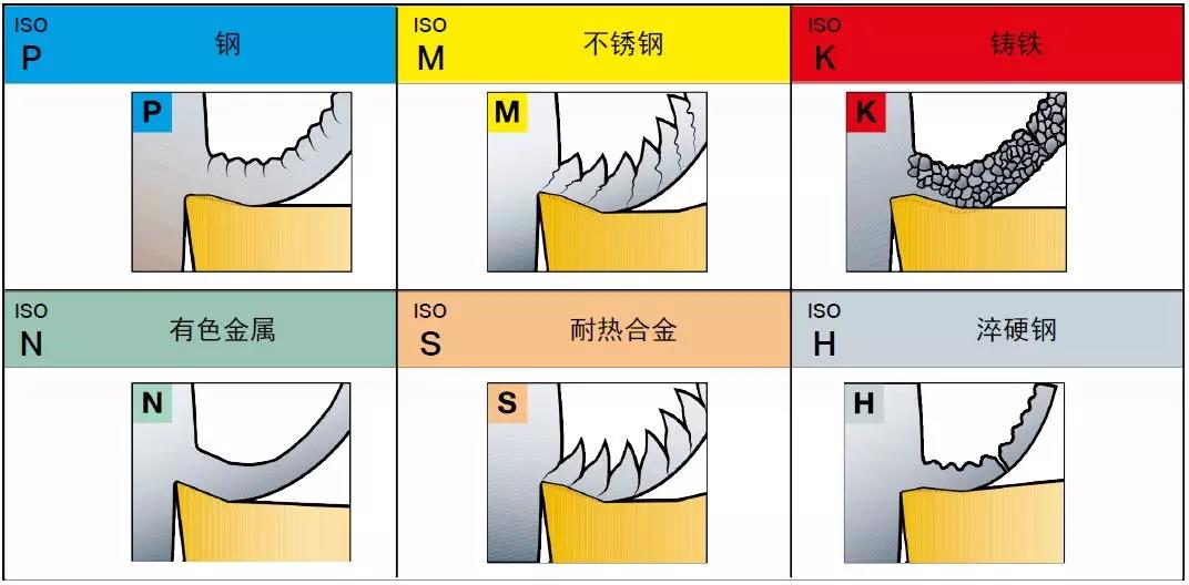 【巨高機(jī)床】不同的金屬材料，切削起來有什么不同？(圖2)